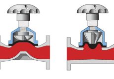 والوهای لاستیکی (Diaphragm Valves)